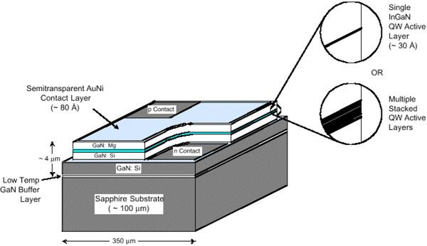 Commercial high-brightness LED simplified schematic